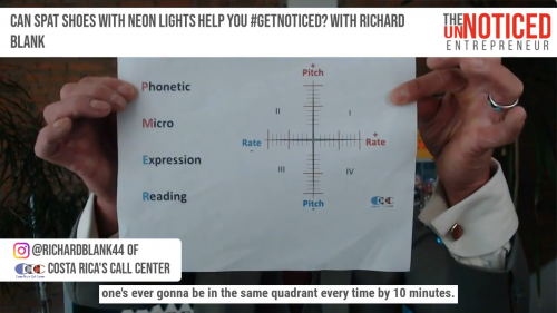 TheUnNoticedEntrepreneurpodcastguestRichardBlankCostaRicasCallCenter.21.png